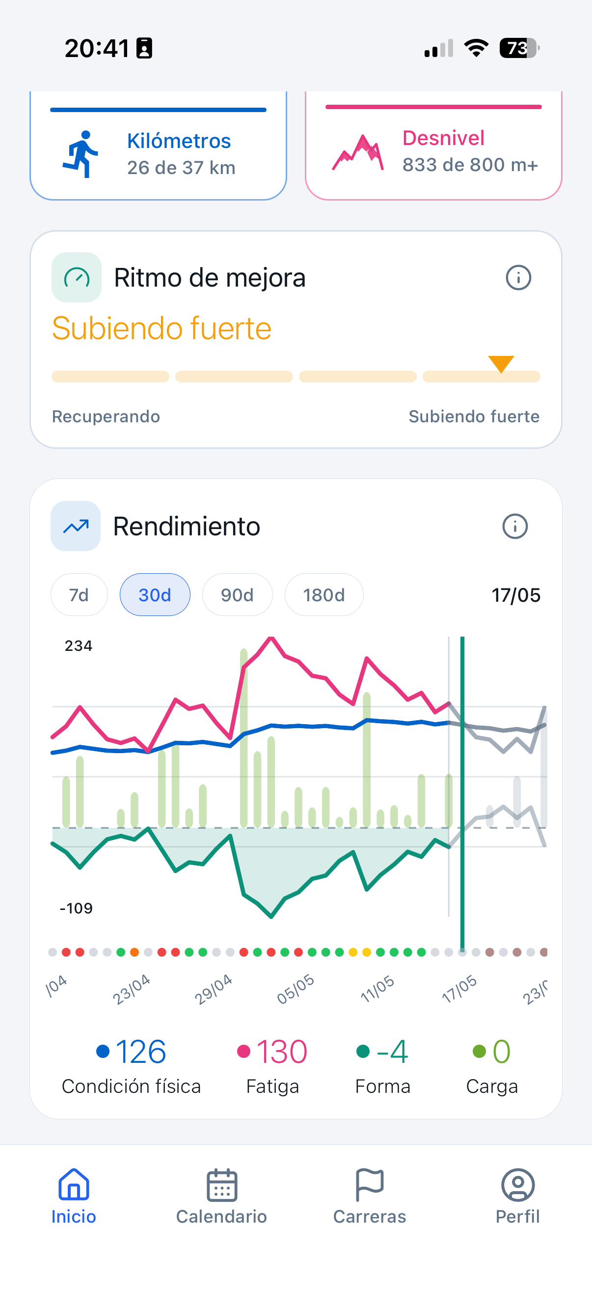 Rendimiento InKiTrail